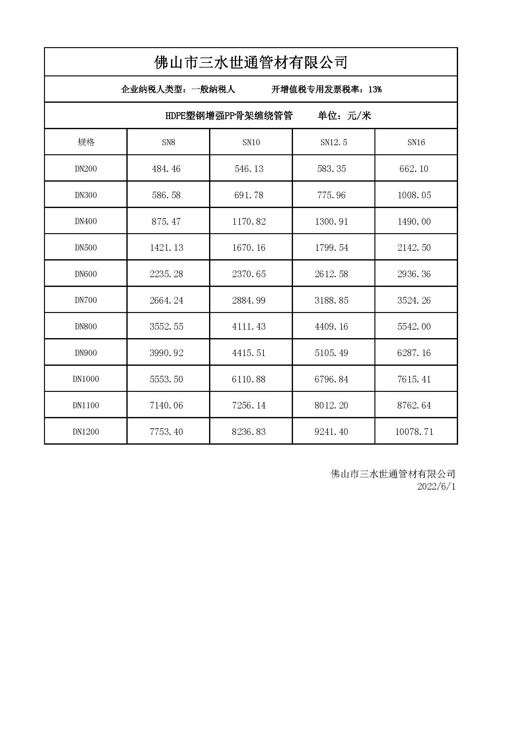 世通管材2022面价.jpg