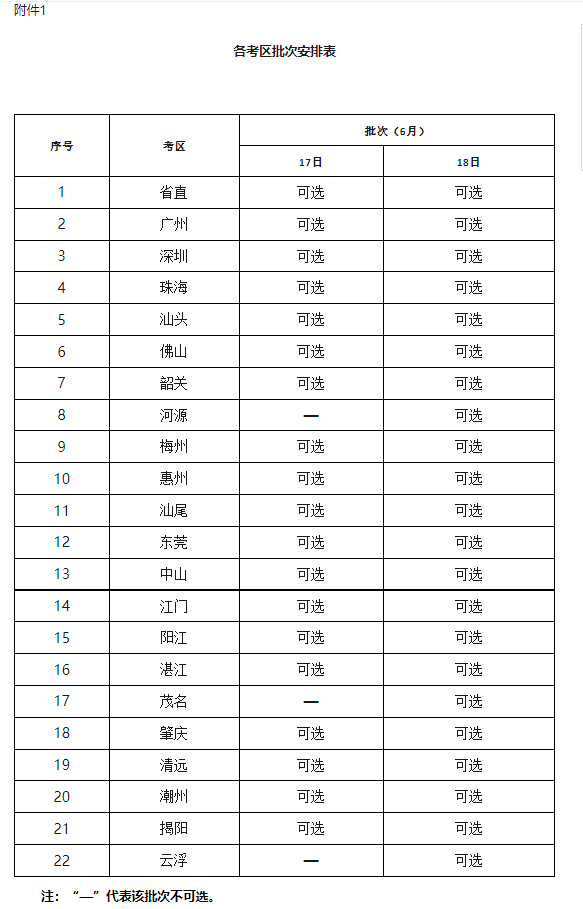 广东人事考试网咨询公司中量工程咨询有限公司湛江分公司广东万诚工程