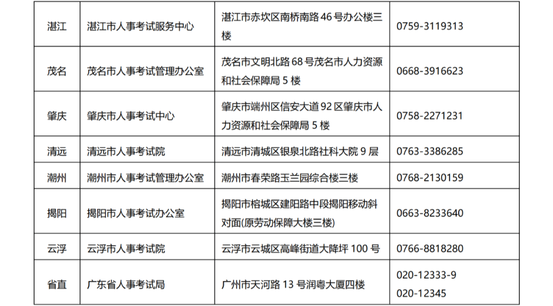 广东人事考试网咨询公司中量工程咨询有限公司湛江分公司广东万诚工程